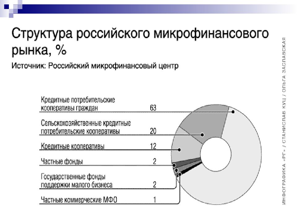 Структура и содержание презентации