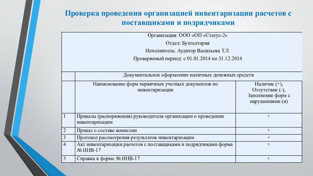 План ревизии расчетов с поставщиками и подрядчиками