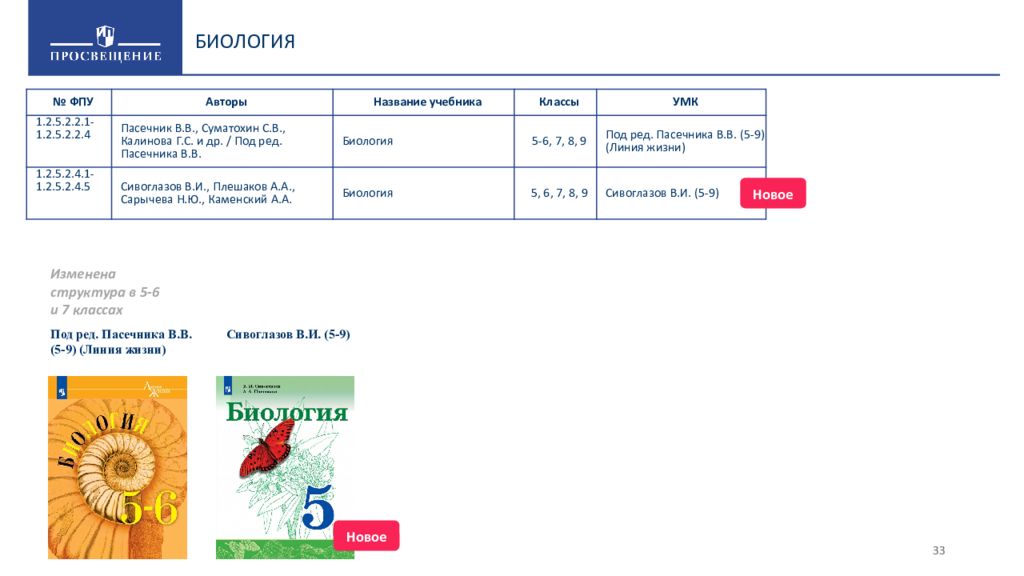 ФПУ. ФПУ сайт Просвещение. Сравнить программу Пасечника 5-9 и программу линия жизни. Учебники биологии из нового ФПУ на 2021-22 год.