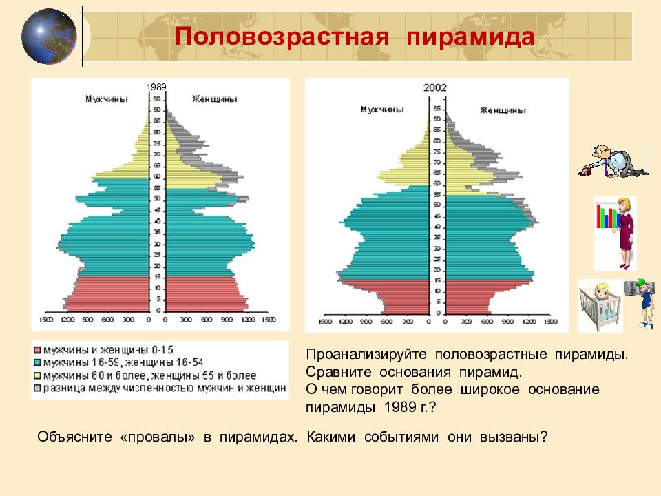 Половозрастные пирамиды презентация