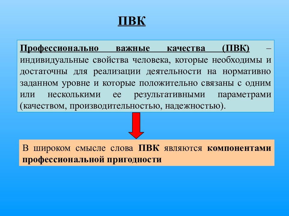 Индивидуальные свойства человека. Мои индивидуальные свойства.