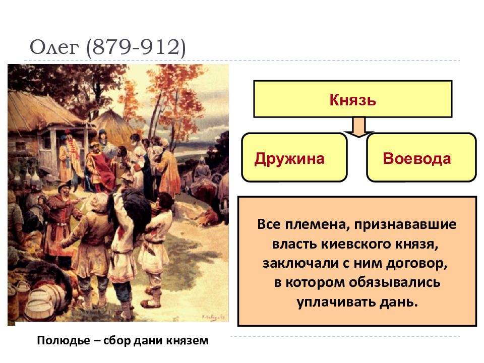 Определение слова полюдье. Полюдье это в древней Руси. Князь дружина полюдье. Дань это в древней Руси. Уроки погосты полюдье.