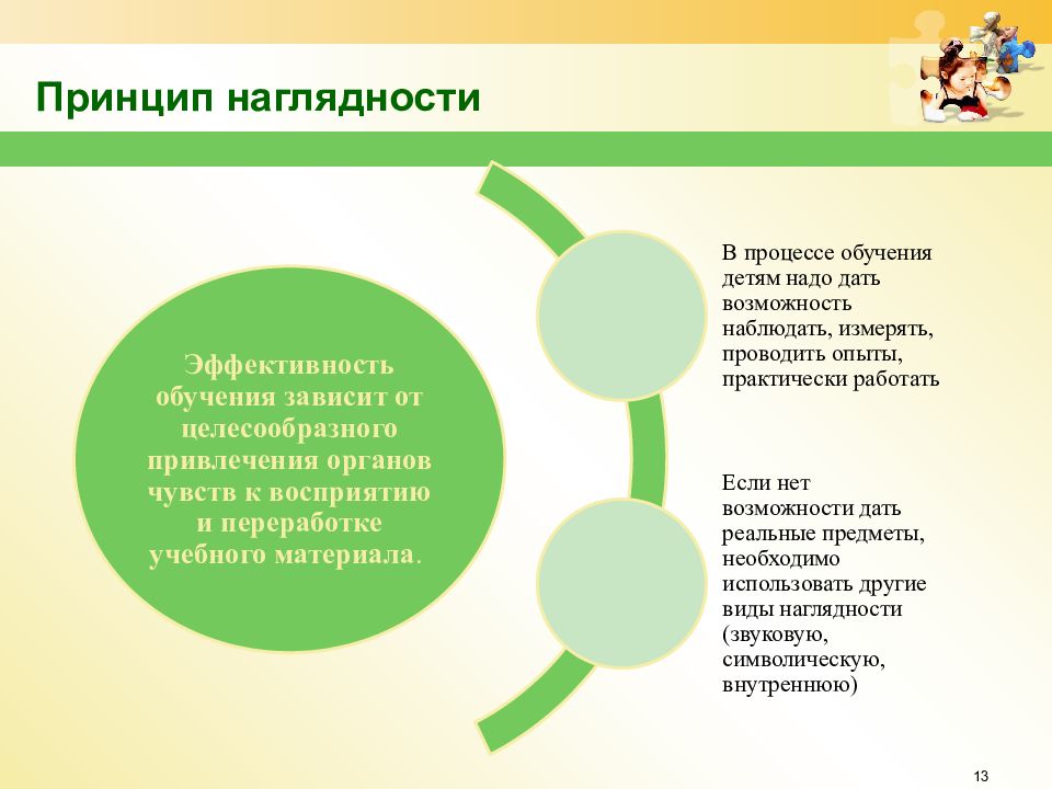 Принцип наглядности в обучении. Принцип наглядности обучения и связь с закономерностью.