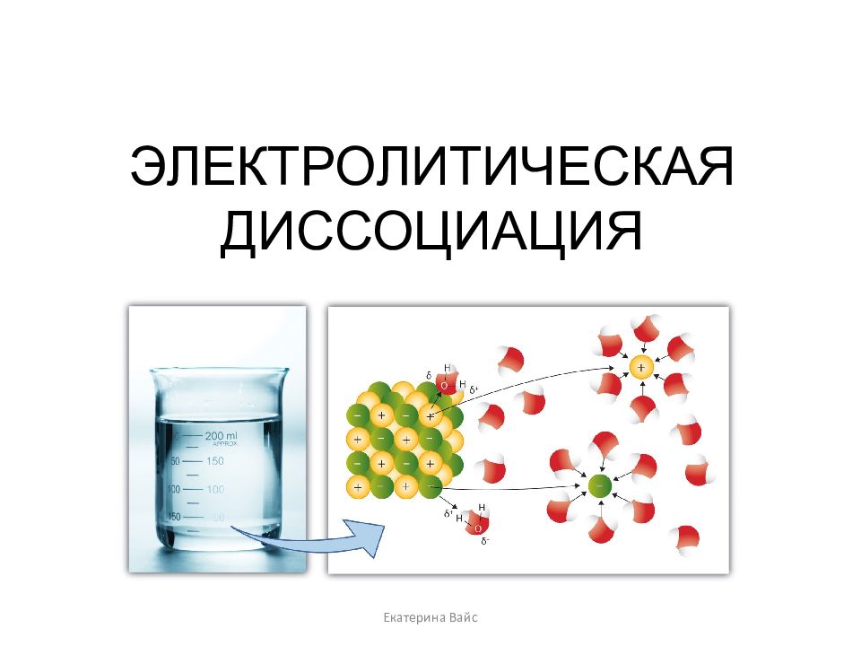 ЭЛЕКТРОЛИТИЧЕСКАЯ ДИССОЦИАЦИЯ