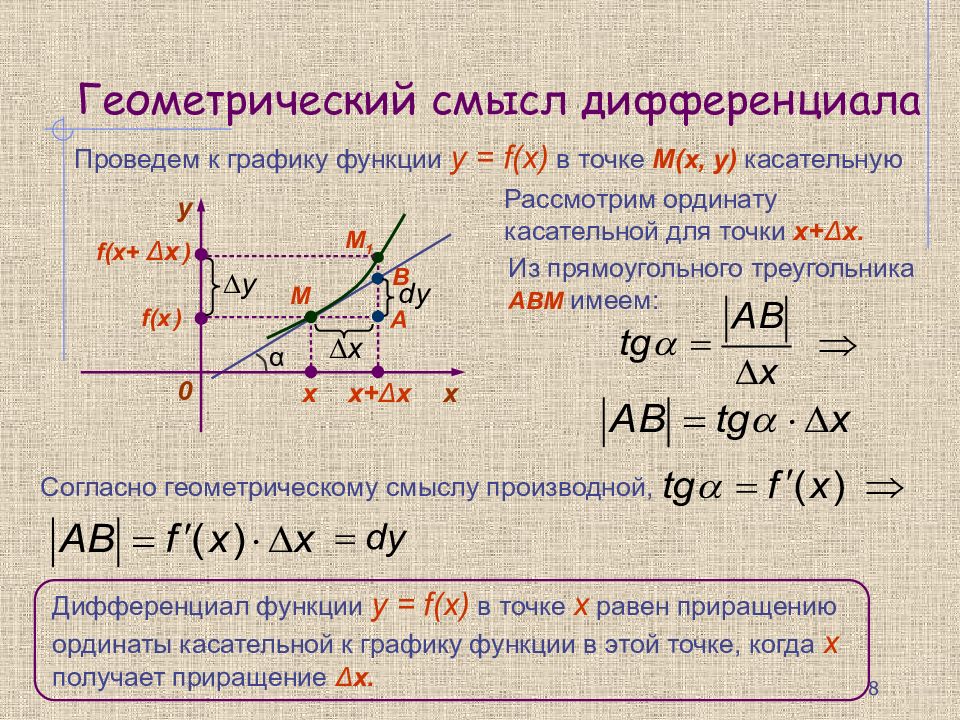 Презентация на тему производная