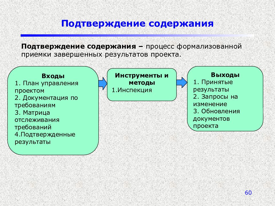 Подтверждение содержания проекта