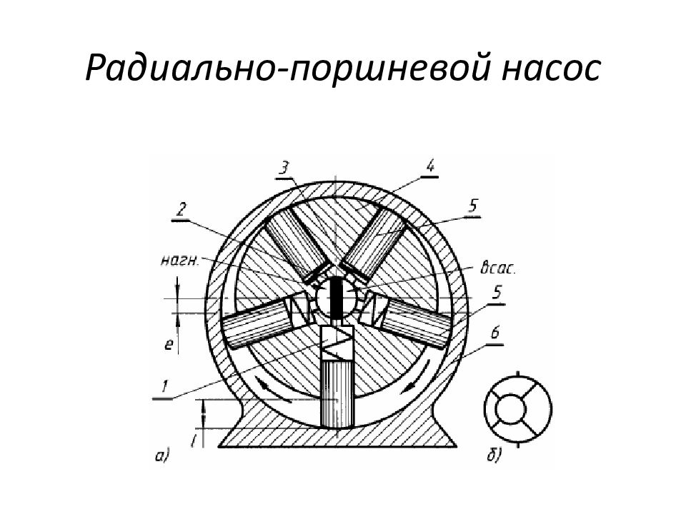 ОСНОВЫ И ЭЛЕМЕНТЫ ГИДРАВЛИЧЕСКОГО ПРИВОДА Радиально-поршневой насос