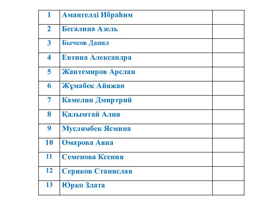 Үй тапсырмасын тексеру: Өздік есімдік Белгісіздік есімдік