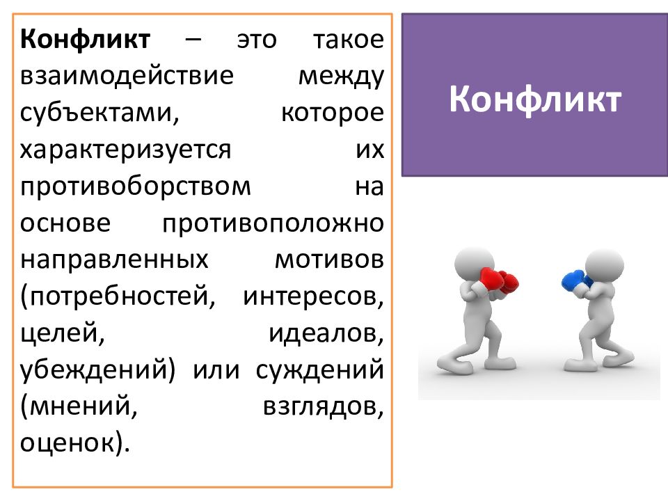 Особенности конфликтов группа группа. Формы конфликтов. Формы конфликтного взаимодействия. Управление конфликтами презентация. Межролевой конфликт.