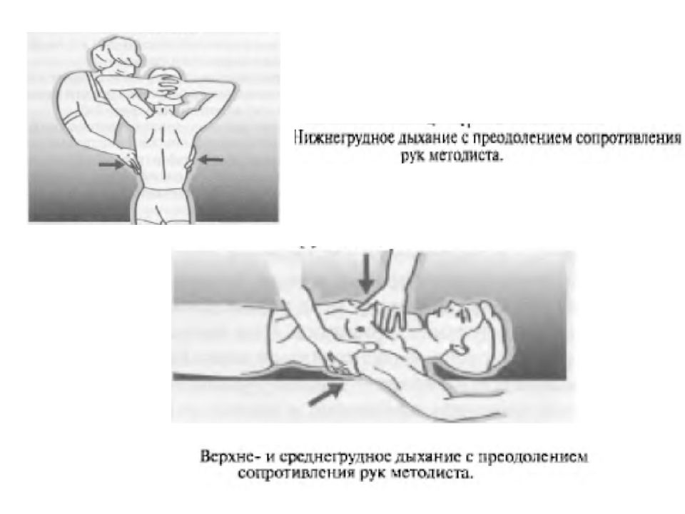 Презентация на тему лфк при заболеваниях органов дыхания