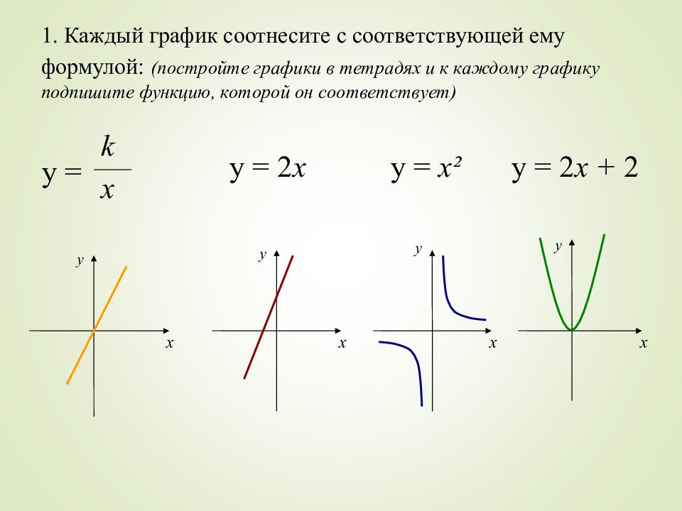В какой графике изображение строится по уравнению формуле