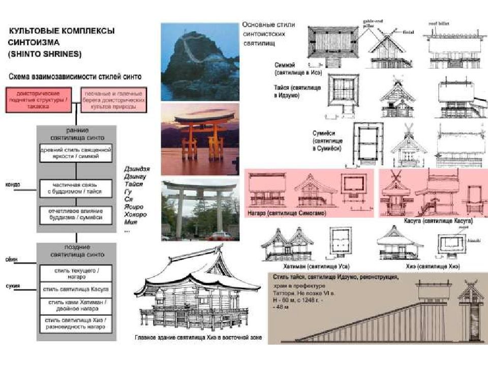 Япония схема. Синтоистские храмы Японии план. Синтоистский храм планировка. Структура синтоистского храма. План синтоистского храма.