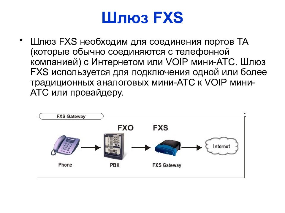 Ip телефония что это и как работает для чайников презентация