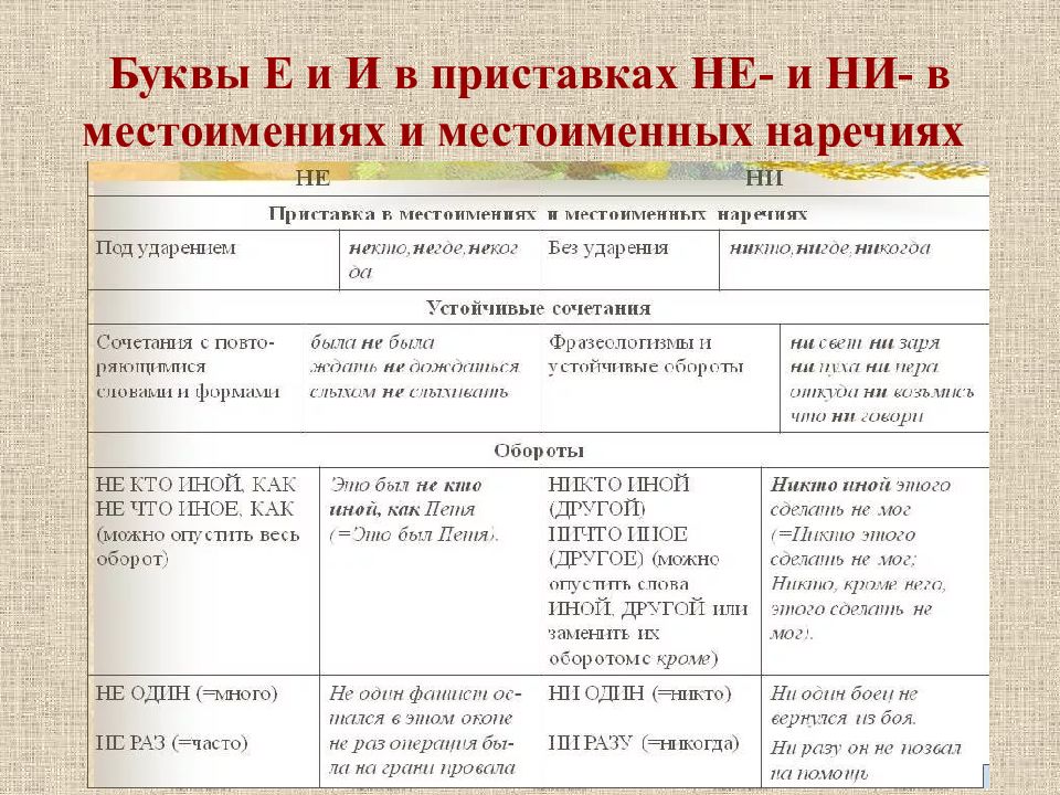 Подготовка к огэ задание 5 орфографический анализ презентация