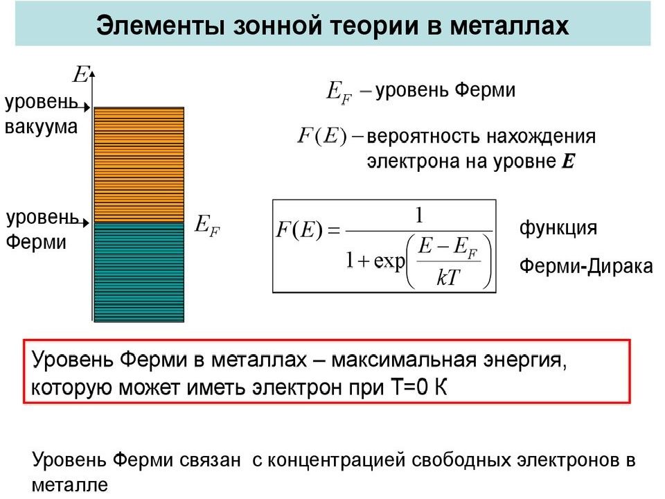 Элементы квантовой физики презентация