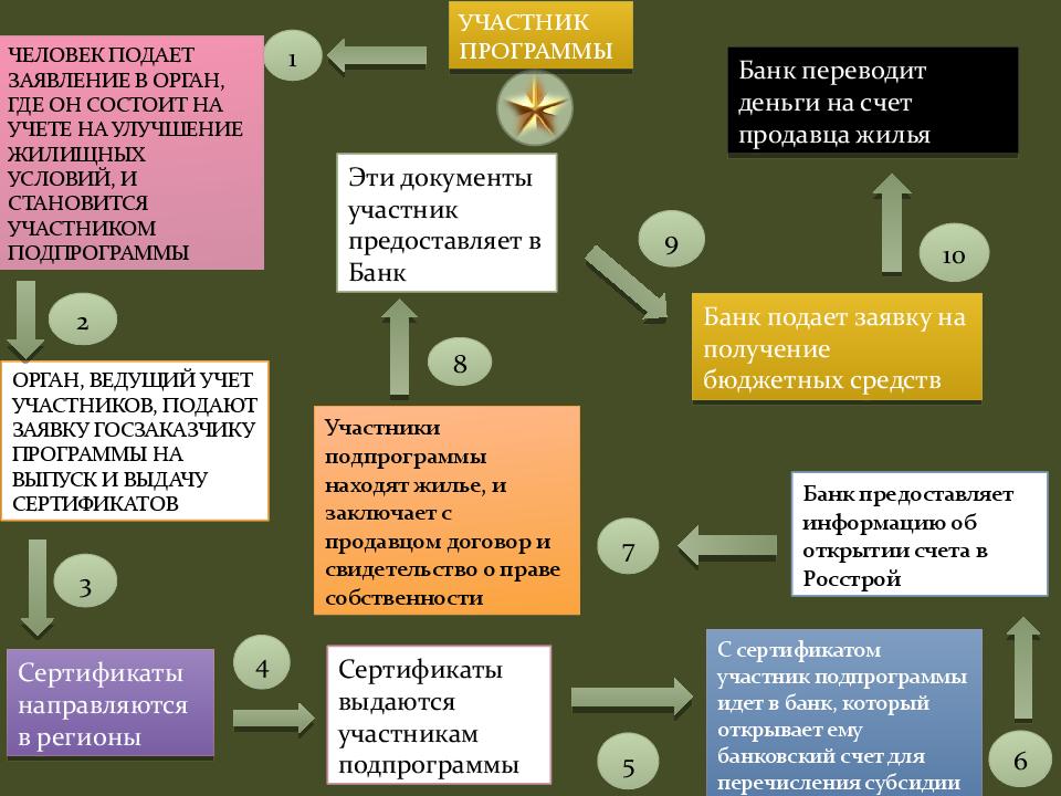 Обеспечение военнослужащих жилым помещением. Ухудшение жилищных условий. Обеспечение военнослужащих и членов их семей жилыми помещениями. Обеспечение военнослужащих жильем в 2022 году. Ухудшение жилищных условий ребенка статьи.