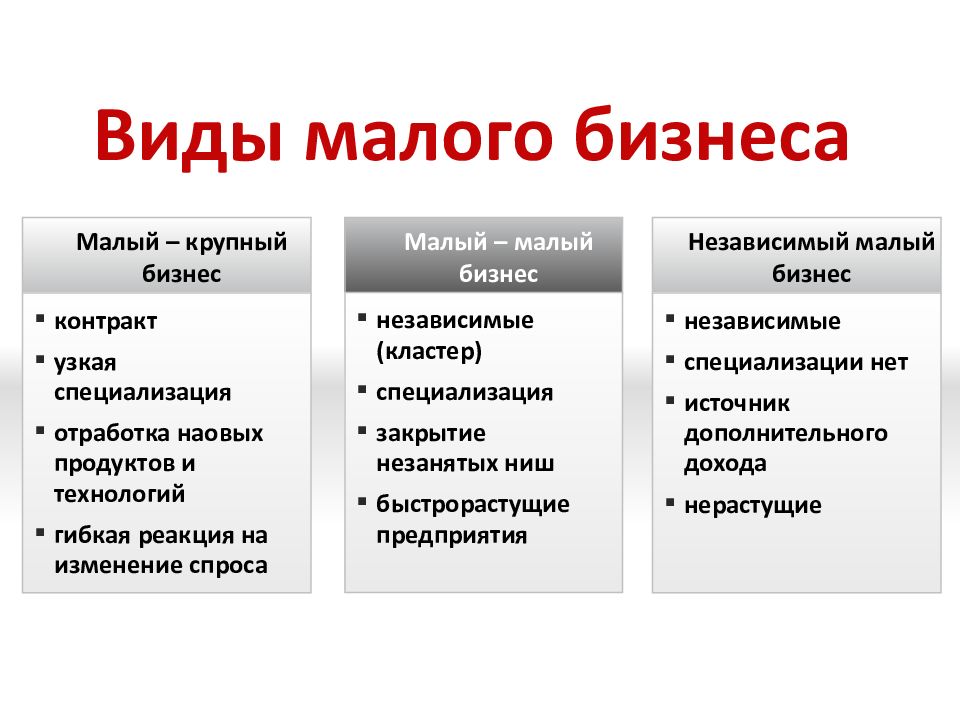 Типы бизнеса. Виды бизнеса. Типы малого предприятия. Виды малого предпринимательства таблица. Малый бизнес виды.