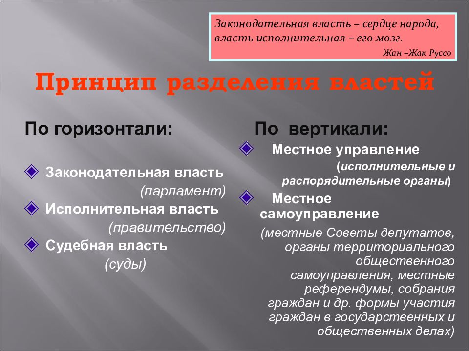 Ветви власти в Беларуси. Система власти Беларуси. Структура власти в РБ. Местные органы власти РБ.