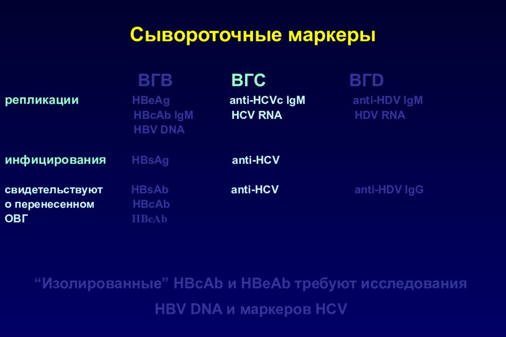 Anti hcv что это за анализ крови. Маркеры ВГВ. Маркеры ВГВ И ВГС. ВГВ ВГС. Маркеры репликации HCV.
