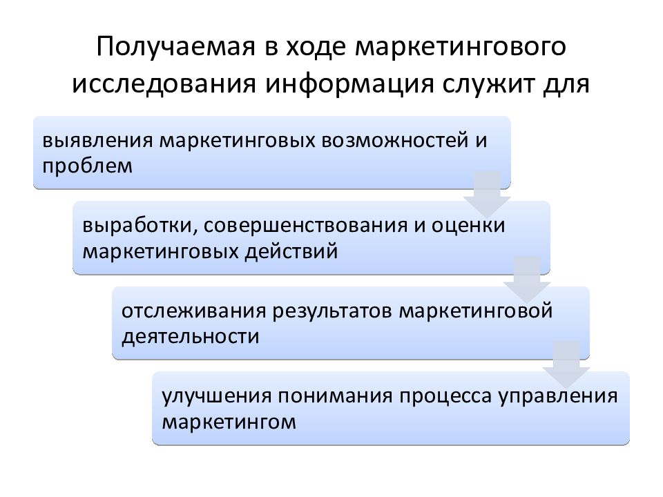 Основные принципы маркетинга 10 класс. Маркетинговые исследования презентация. Презентации по маркетинговым исследованиям. Цели и содержание маркетинговых исследований. Три маркетолога.