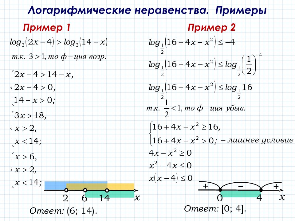 Логарифмические неравенства 10 класс презентация