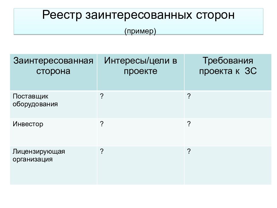 Стороны проекта. Реестр заинтересованных сторон проекта шаблон. Реестр заинтересованных сторон таблица. Реестр заинтересованных сторон пример. Реестр заинтересованных сторон организации пример.