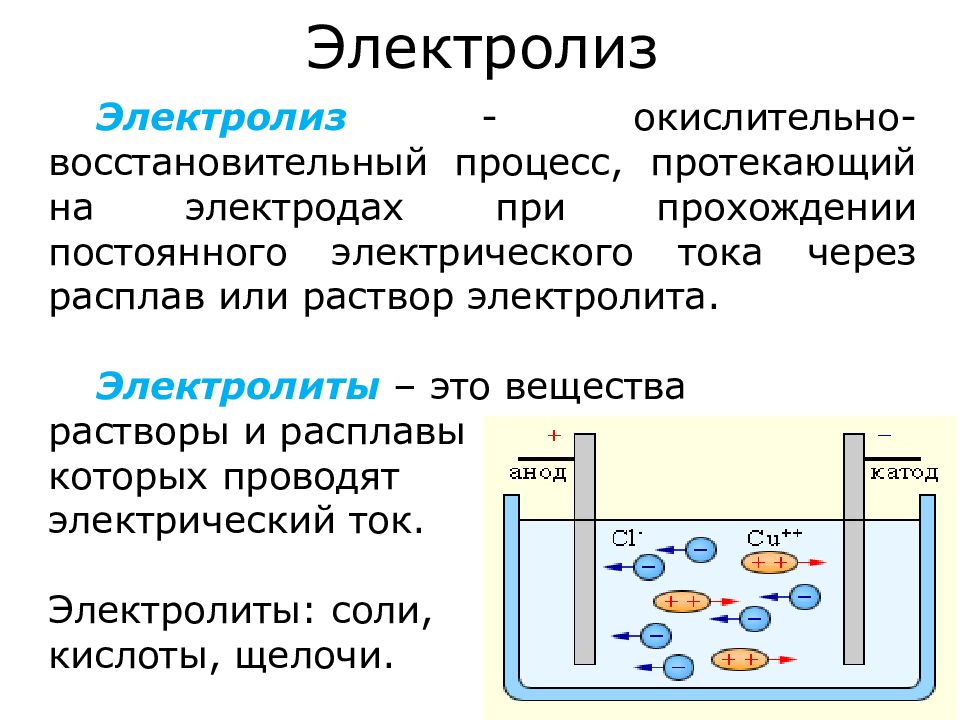 Электролиз водного раствора вещества. Схема электролиза раствора и расплава. Электролиз растворов электролитов кратко. Электролиз это в химии кратко. Электролиз химия 9 класс кратко.