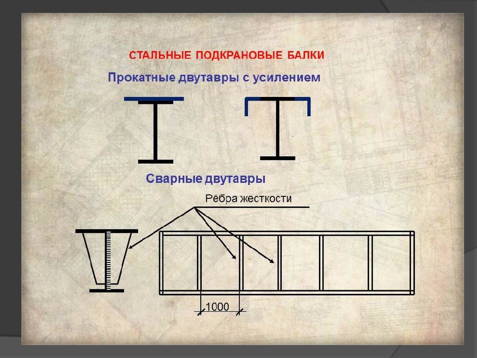 Подкрановая балка. Подкрановые балки 860 мм. Стальные разрезные сварные подкрановые балки. Подкрановая балка металлическая схема. Из чего состоит подкрановая балка.