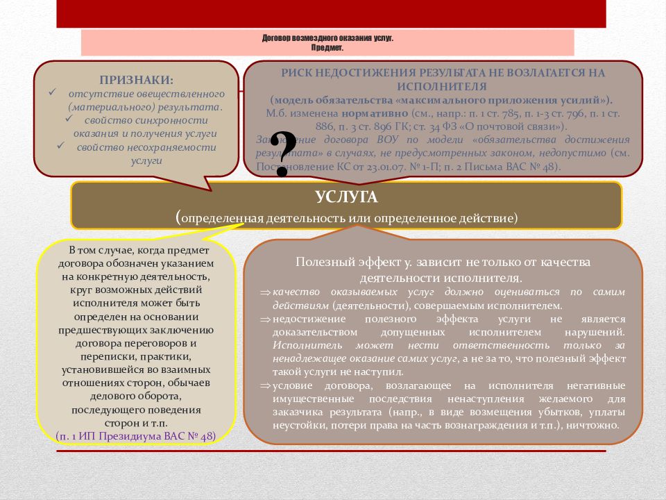 Возмездного