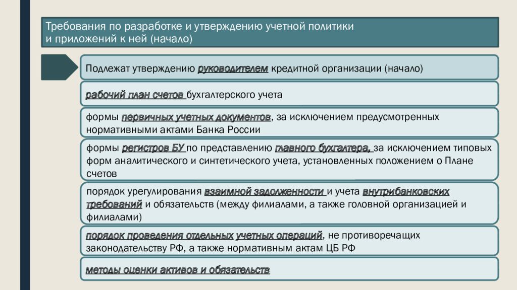 Утверждение политики. Учетная политика кредитной организации. Приложение к учетной политике. Порядок составления и утверждения учетной политики. Приложения учетной политики.