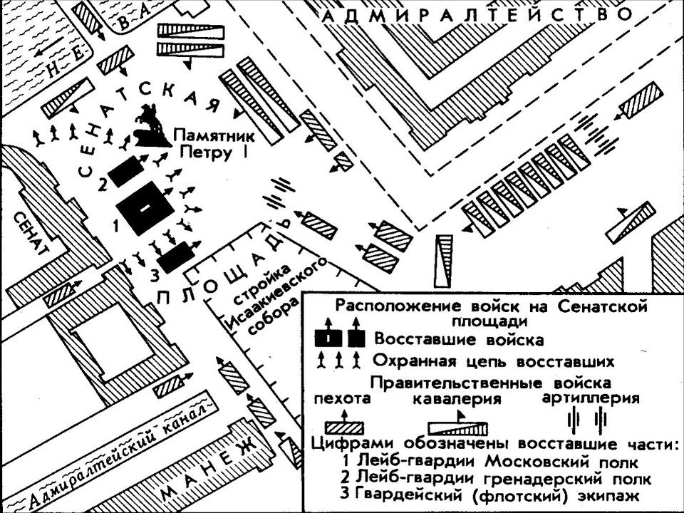 Восстание декабристов схема