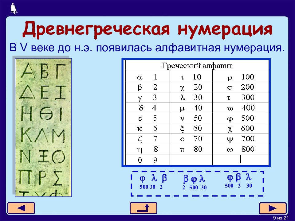 Презентация история счета и систем счисления