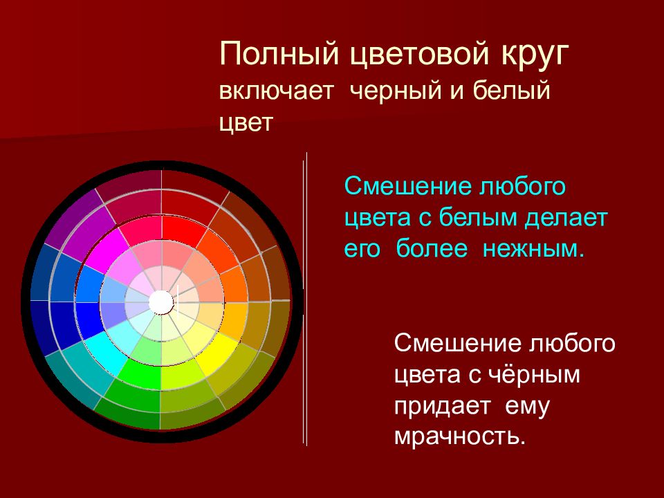 Включи любым цветом. Основы цветоведения.цветовой круг. Цветовой круг хроматические и ахроматические цвета. Цвет основы цветоведения 6 класс изо. Цветовой круг Иттена хроматические и ахроматические цвета.