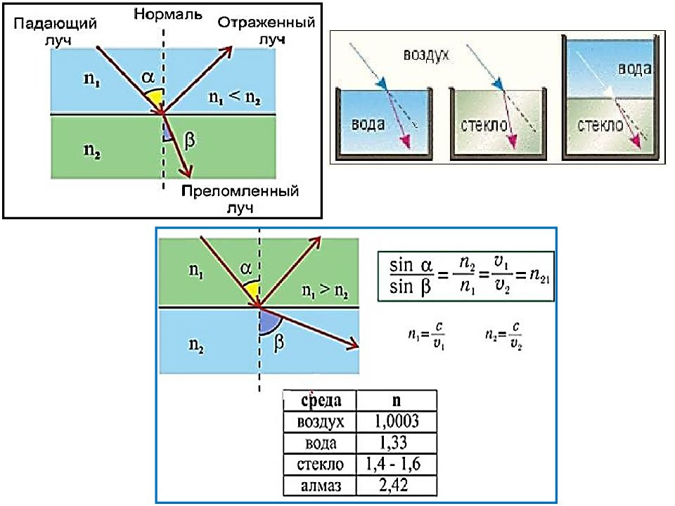 Свет распространяется из воздуха в воду преломляясь на границе этих сред на каком рисунке