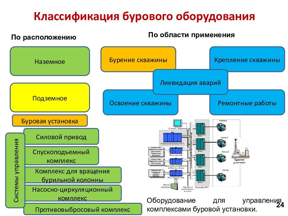 Классификация оборудования. Классификация буровых станков. Классификация бурового оборудования. Классификация бурильных установок. Буровые машины классифицируются.