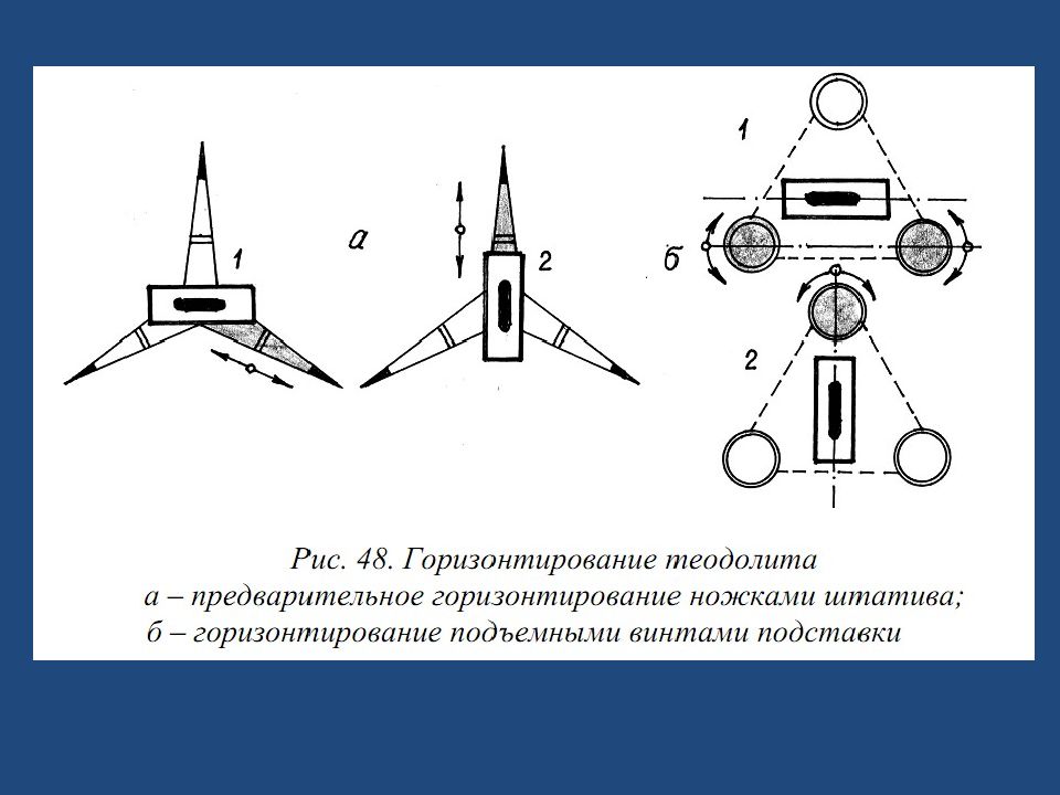 Теодолит принцип работы кратко и схемы