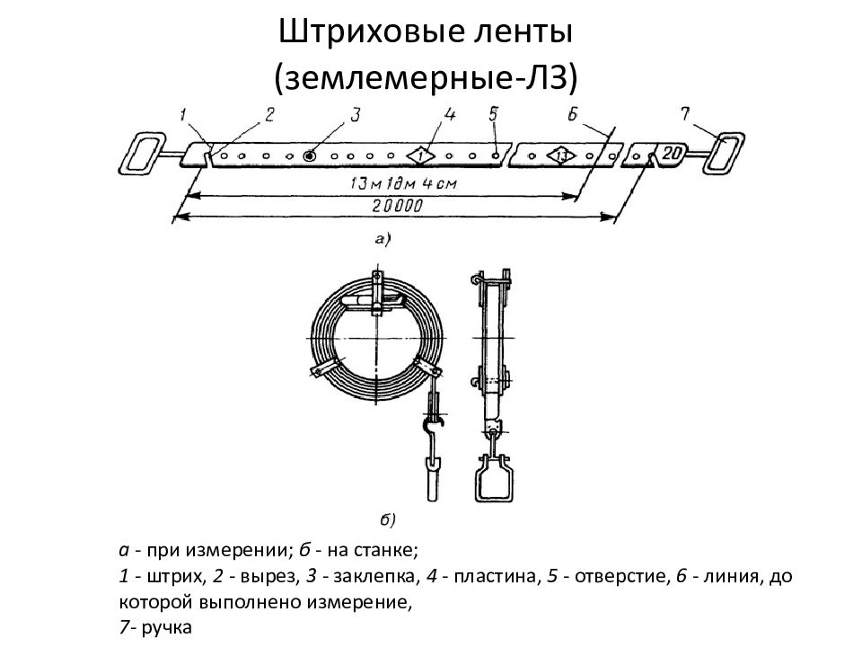 Теория ошибок