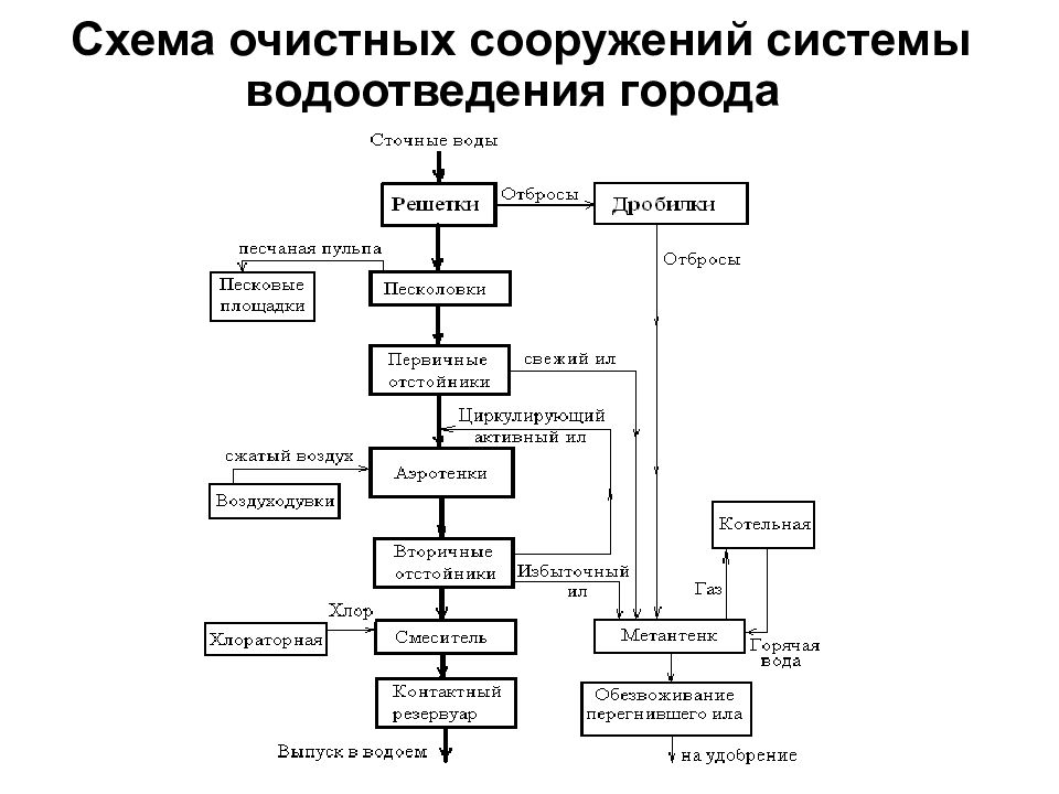 Очисток 8