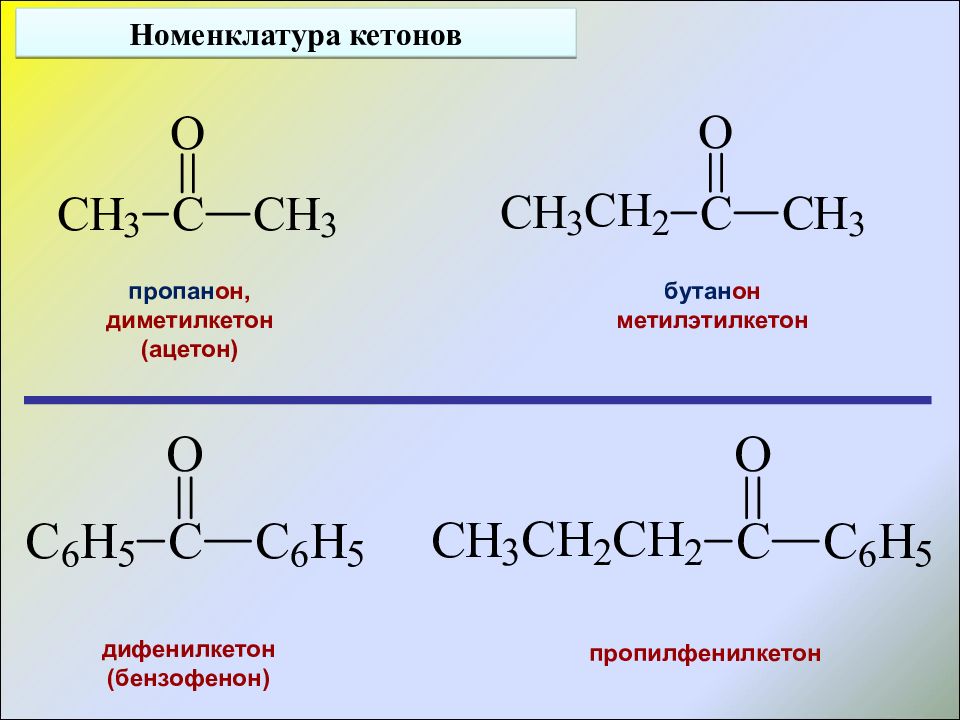 Презентация по альдегидам и кетонам