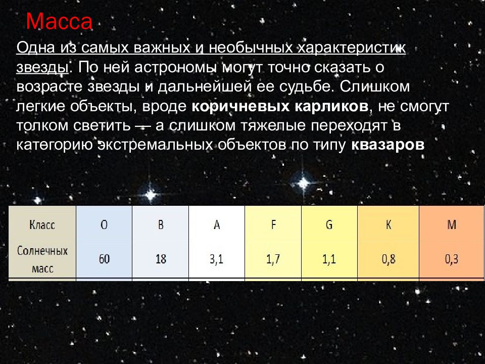 Характеристики звезд