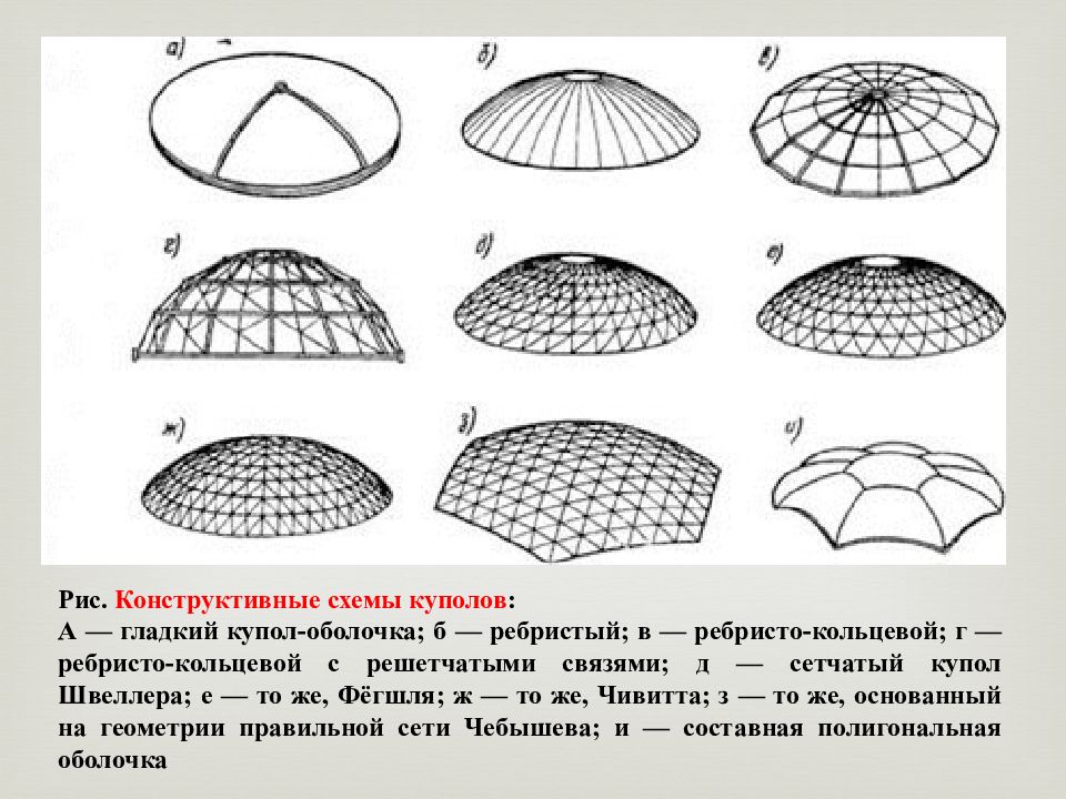 Сетчатая схема. Сетчатый купол Чебышева. Ребристо-кольцевые купола с решетчатыми связями. Сетчатый купол конструктивные узлы. Конструктивная схема купола.
