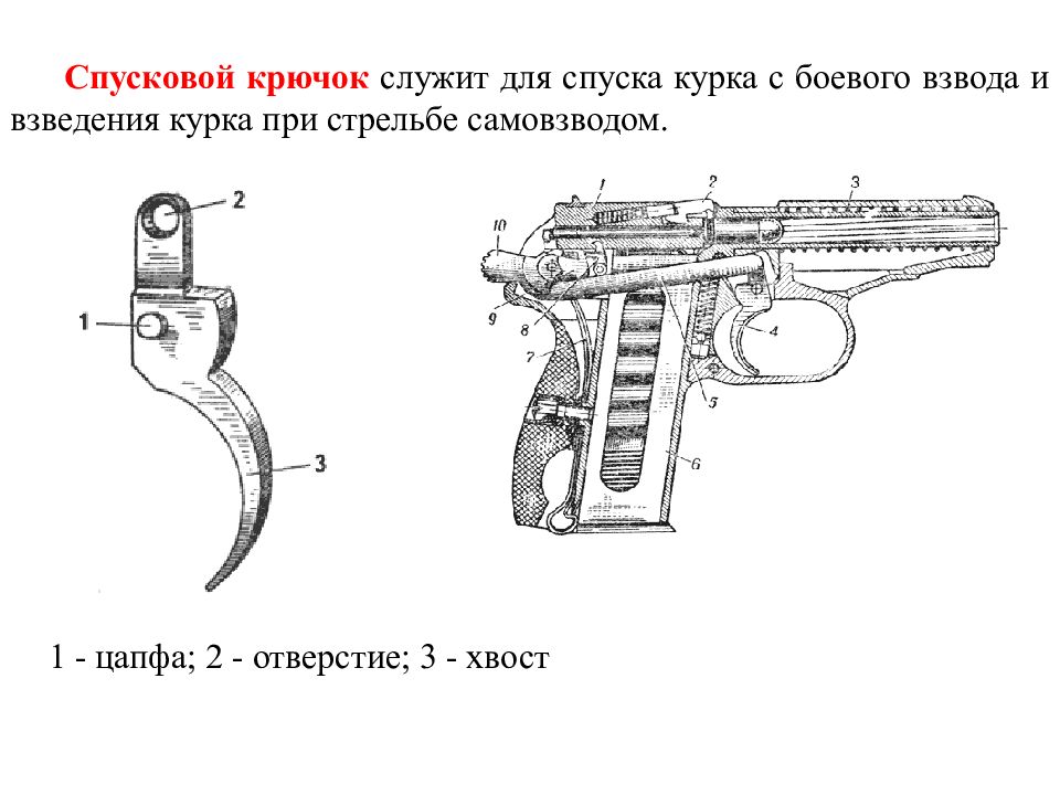 Что служит для предохранения спускового крючка. Спусковой механизм револьвера схема. Спусковой механизм пистолета с курком. Спуск курка с боевого взвода. Боевой взвод курка ПМ.