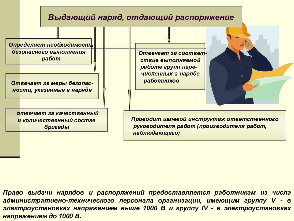 Ответственному производителю работ наблюдающему. Ответственный производитель работ. Совмещение обязанностей допускающего в электроустановках. Выдающий наряд отдающий распоряжение. Обязанности допускающего в электроустановках.