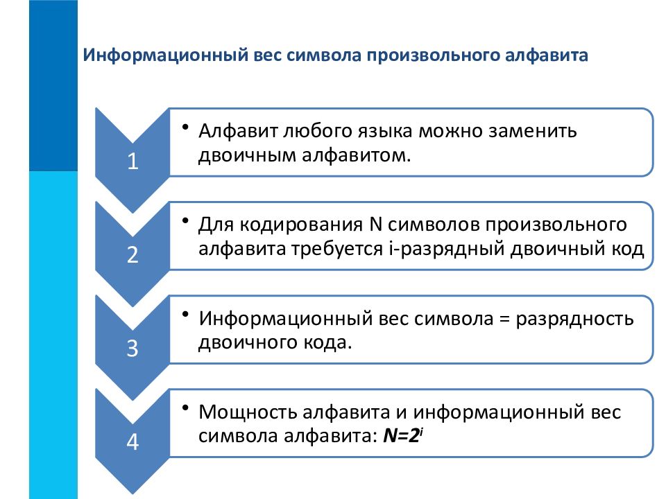 Информация вес символа. Информационный вес символа. Byajhvfwbjyysq DTC cbvdjlf. Информационный вес символа это в информатике. Как найти информационный вес символа в информатике.