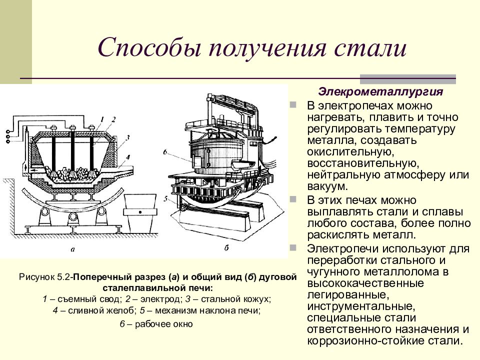 Получение стали. Технологическая схема выплавки стали в электропечах. Процесс получения стали в дуговой электропечи. Схема получение стали в дуговой электропечи. Элемент устройства электросталеплавильной печи.