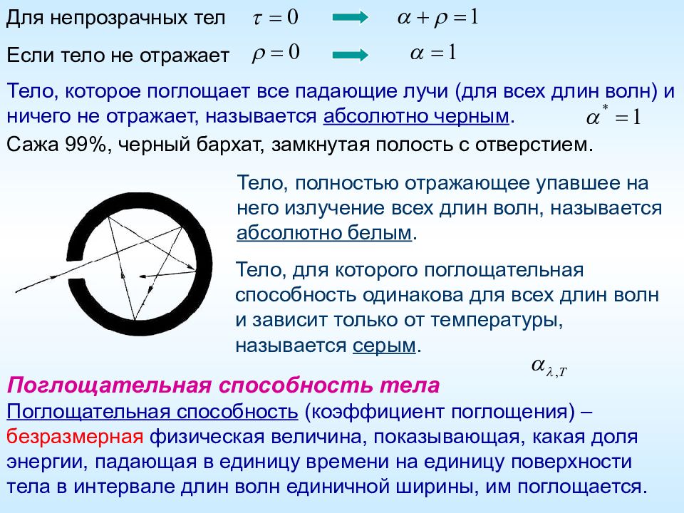 Абсолютная поверхность тела. Абсолютно черное тело оптика. Что называется абсолютно белым телом?. Абсолютно отражающее тело. Квантовая оптика тепловое излучение.