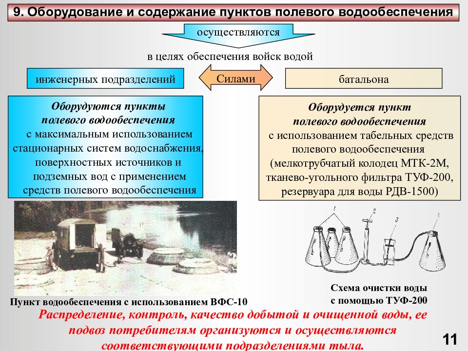 Одна из задач инженерного обеспечения