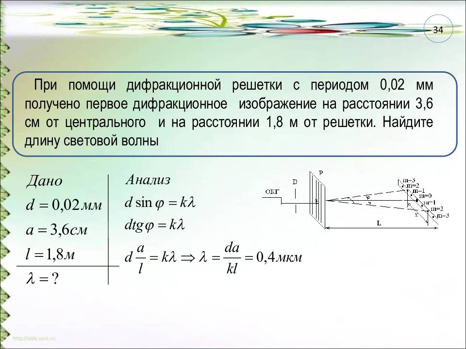 Дифракционный максимум второго порядка дифракционной решетки