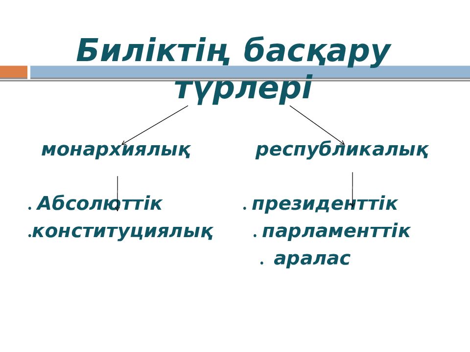 монархия деген эмне. монархия мемлекетт түрлері. монархия дегеніміз не. унитарлы конституциялық монархиялық мемлекет. монархия мемлекетт түрлері.
