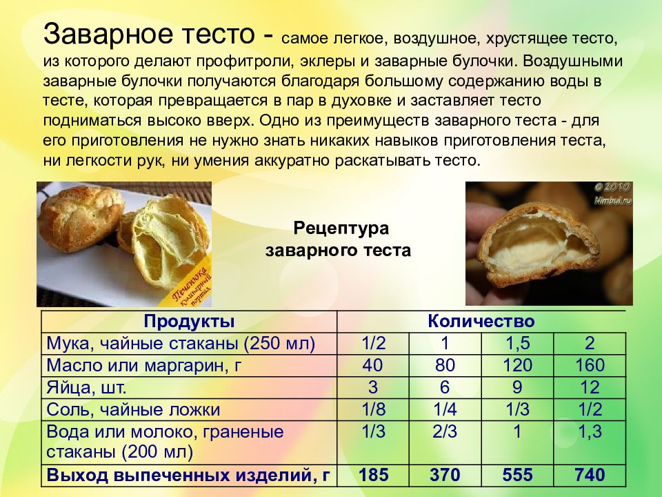 Презентация воздушное тесто